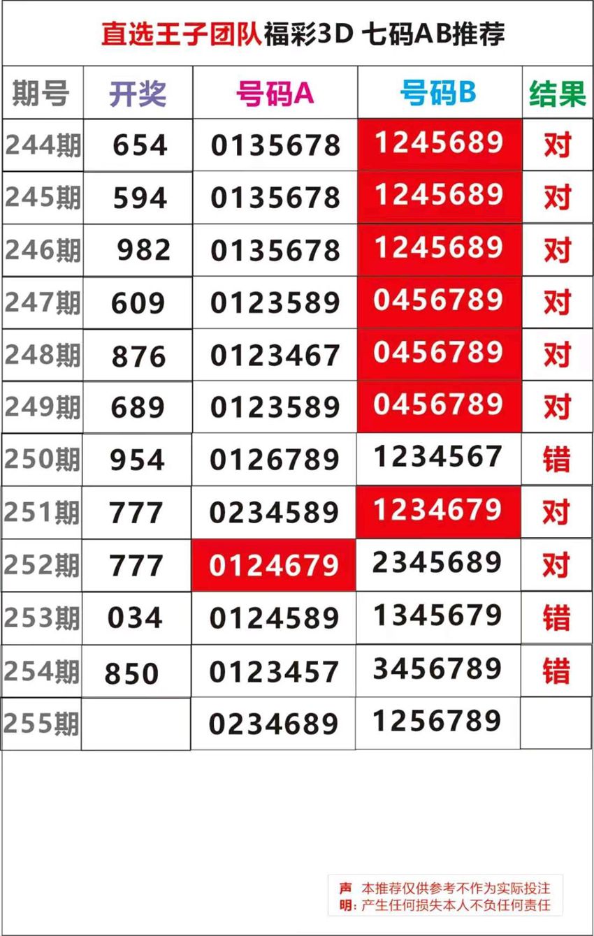 2026255期直选王子团队福彩3D分析推荐