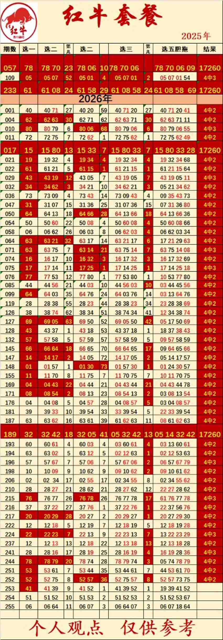 2026255期红牛福彩快乐8分析推荐
