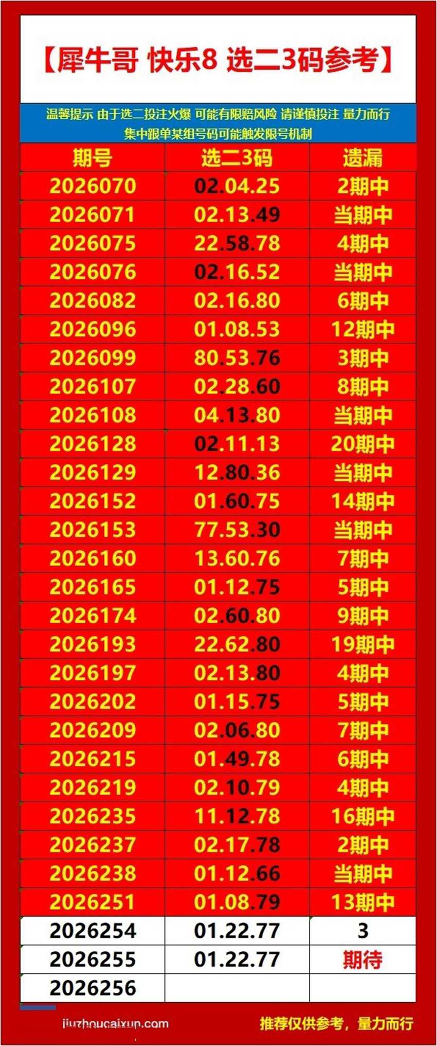 2026255期犀牛哥福彩快乐8分析推荐