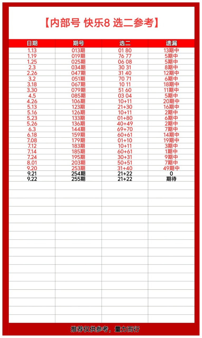 2026255期胖子哥福彩快乐8分析推荐
