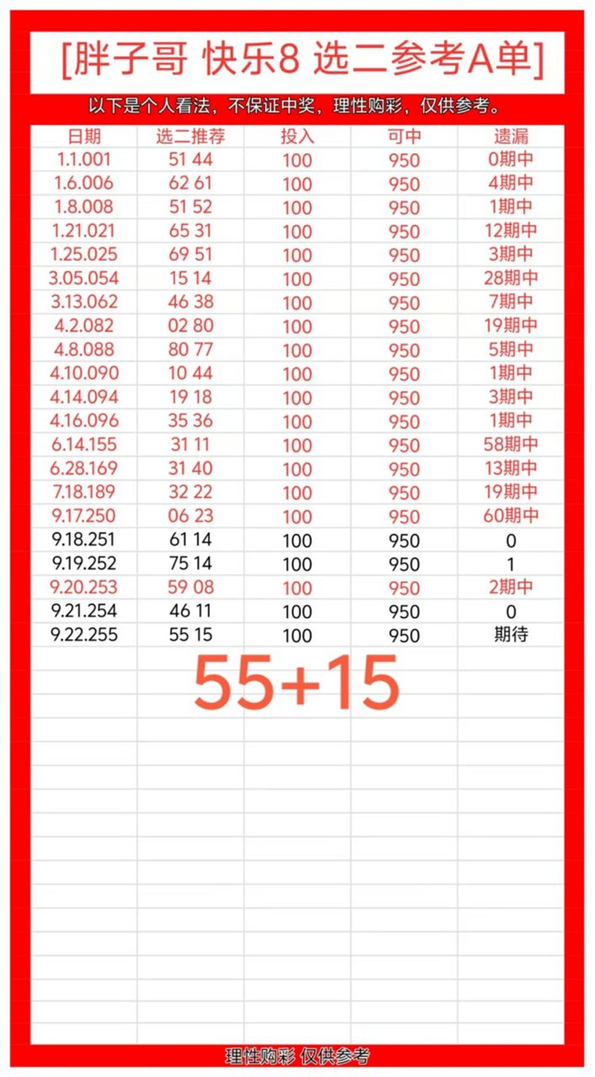 2026255期胖子哥福彩快乐8分析推荐