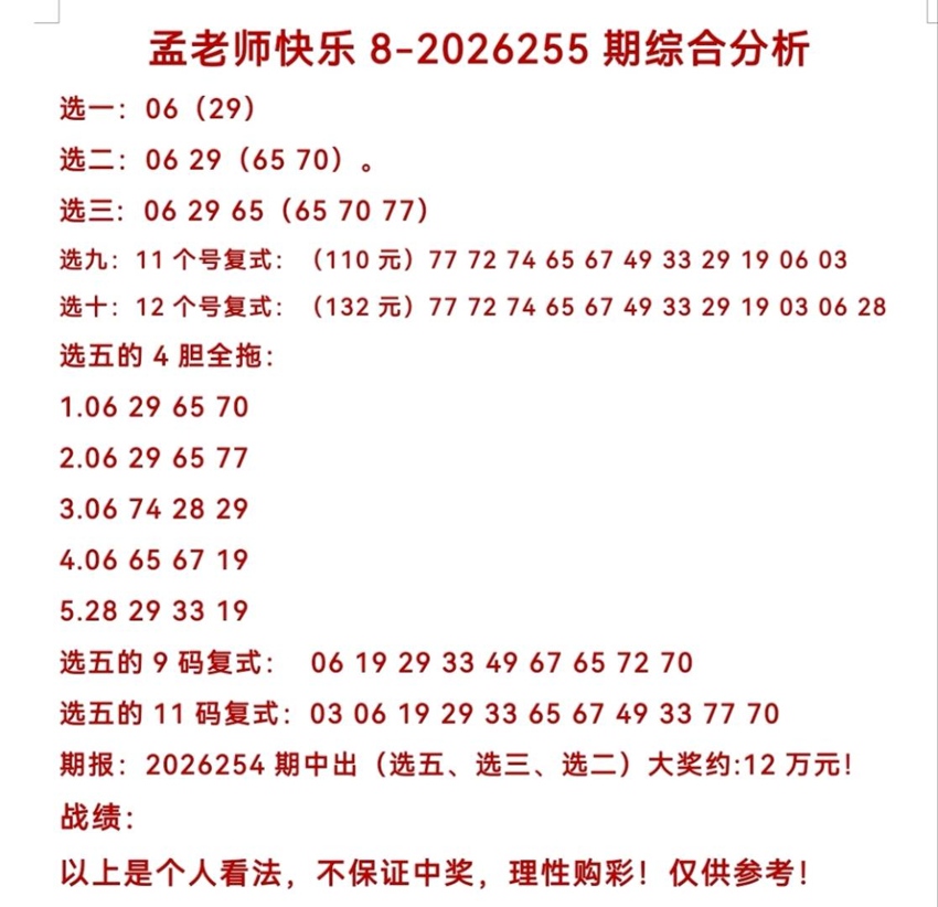 2026255期孟老师福彩快乐8分析推荐