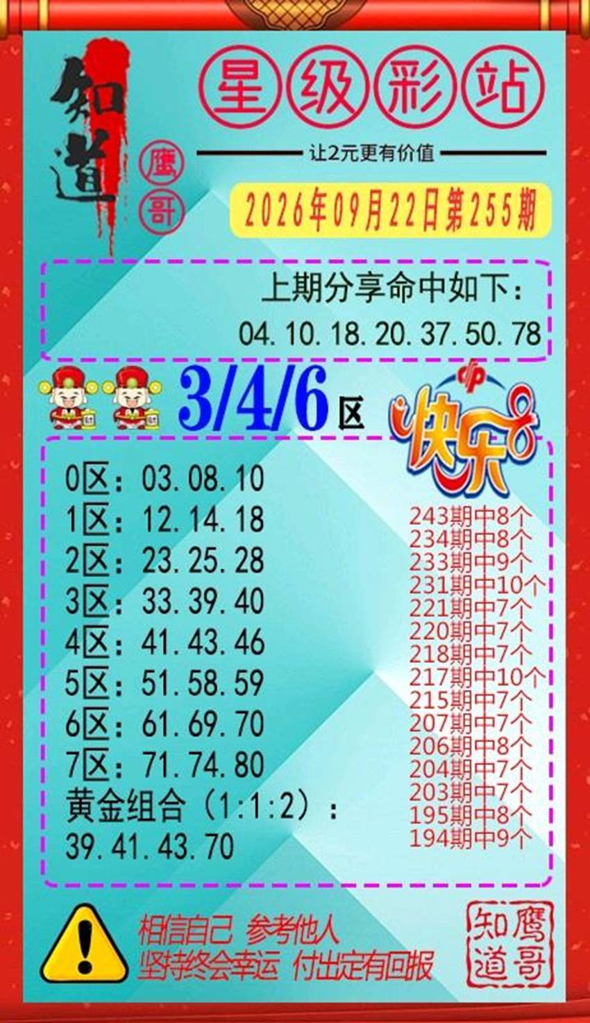 2026255期鹰哥知道福彩快乐8分析推荐