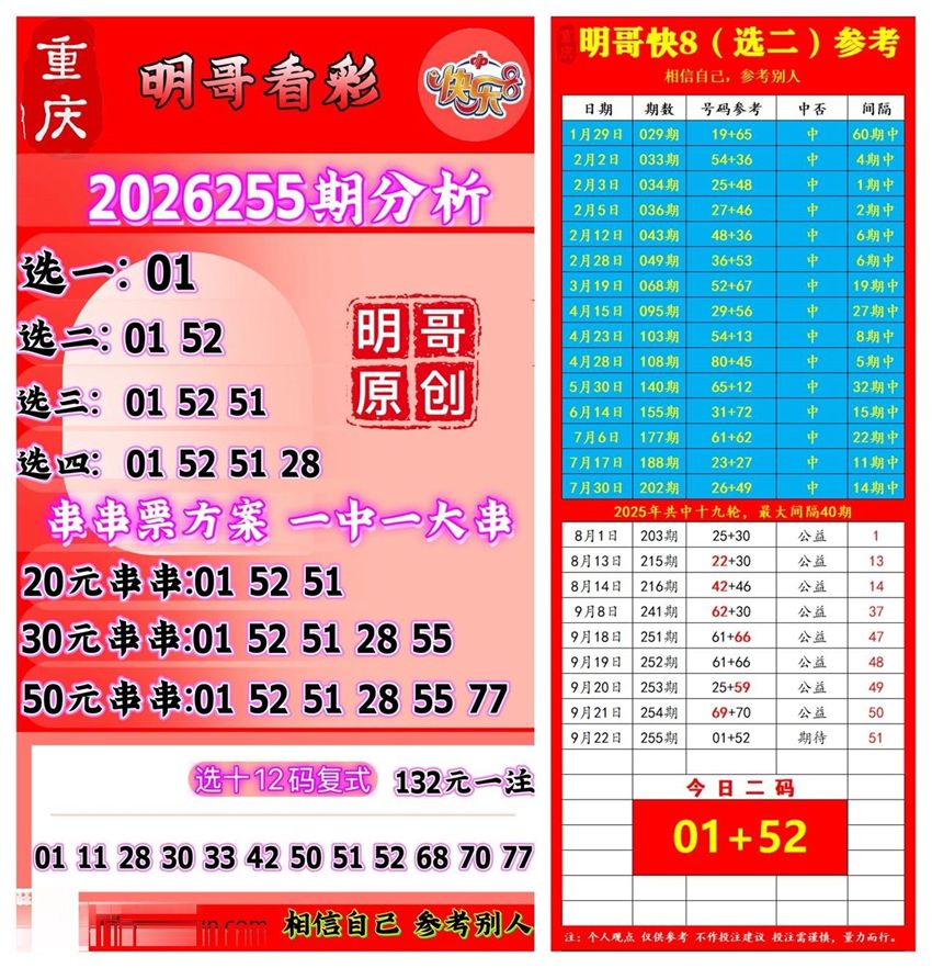 2026255期重庆明哥看彩福彩快乐8分析推荐