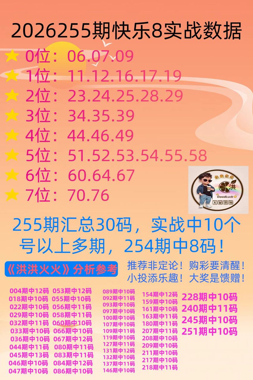 2026255期洪洪火火福彩快乐8分析推荐