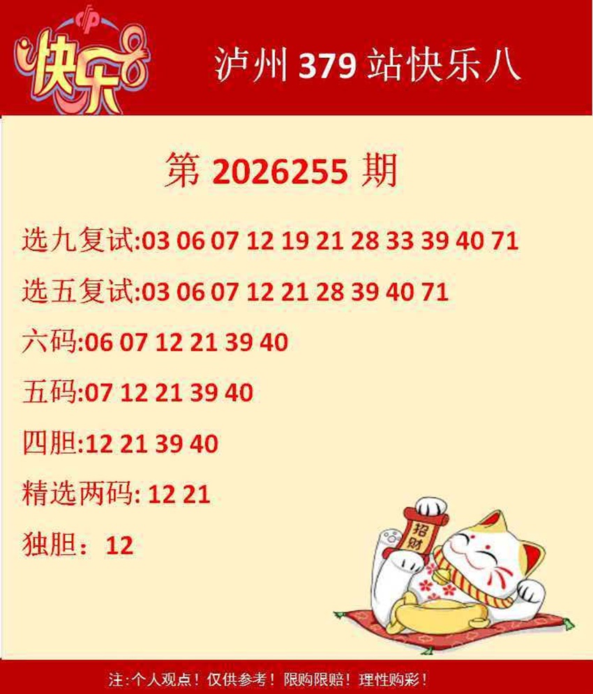 2026255期泸州379站福彩快乐8分析推荐