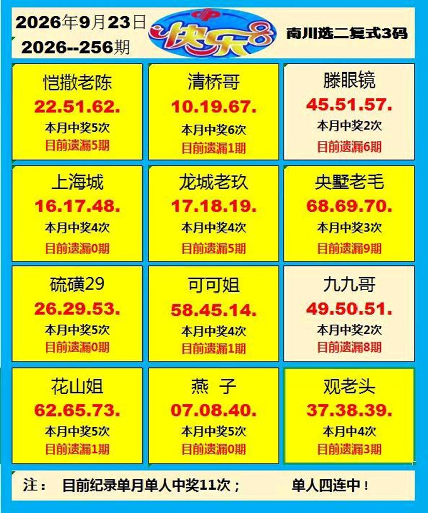 2026256期福彩快乐8名家合集