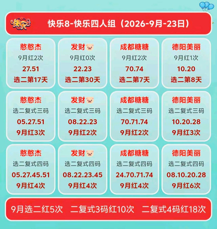 2026256期福彩快乐8名家合集
