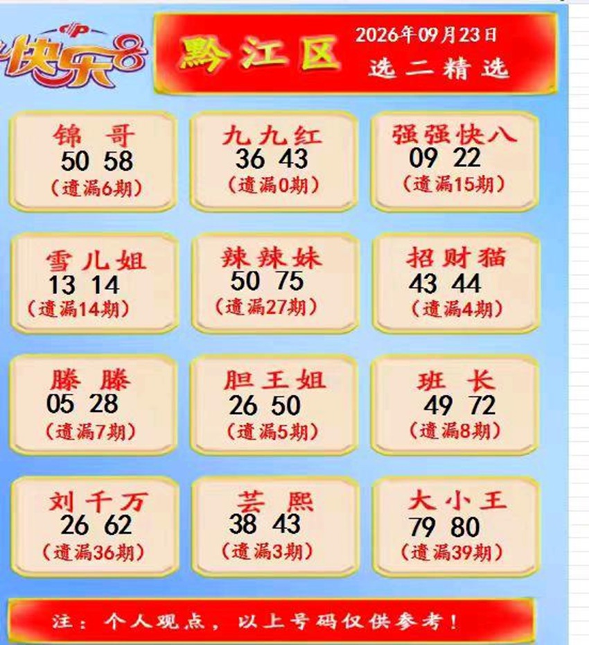 2026256期福彩快乐8名家合集