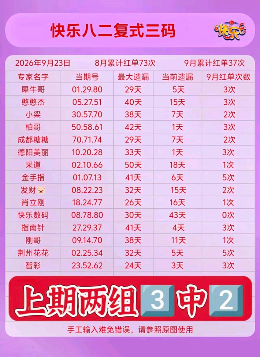 2026256期福彩快乐8名家合集