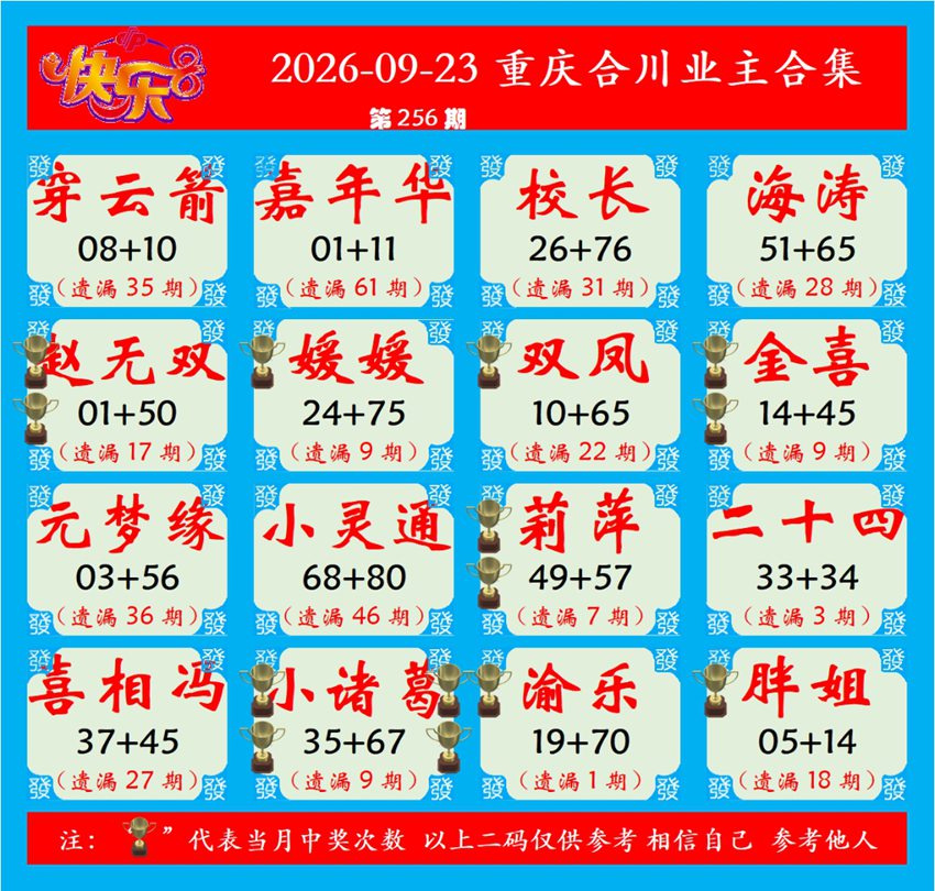 2026256期福彩快乐8名家合集
