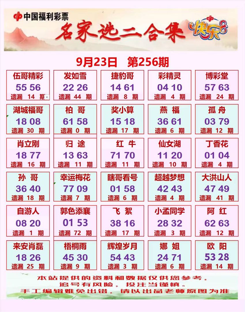 2026256期福彩快乐8名家合集