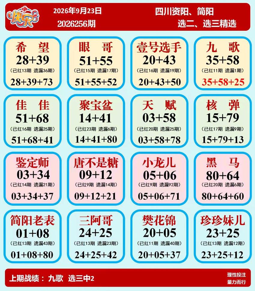 2026256期福彩快乐8名家合集