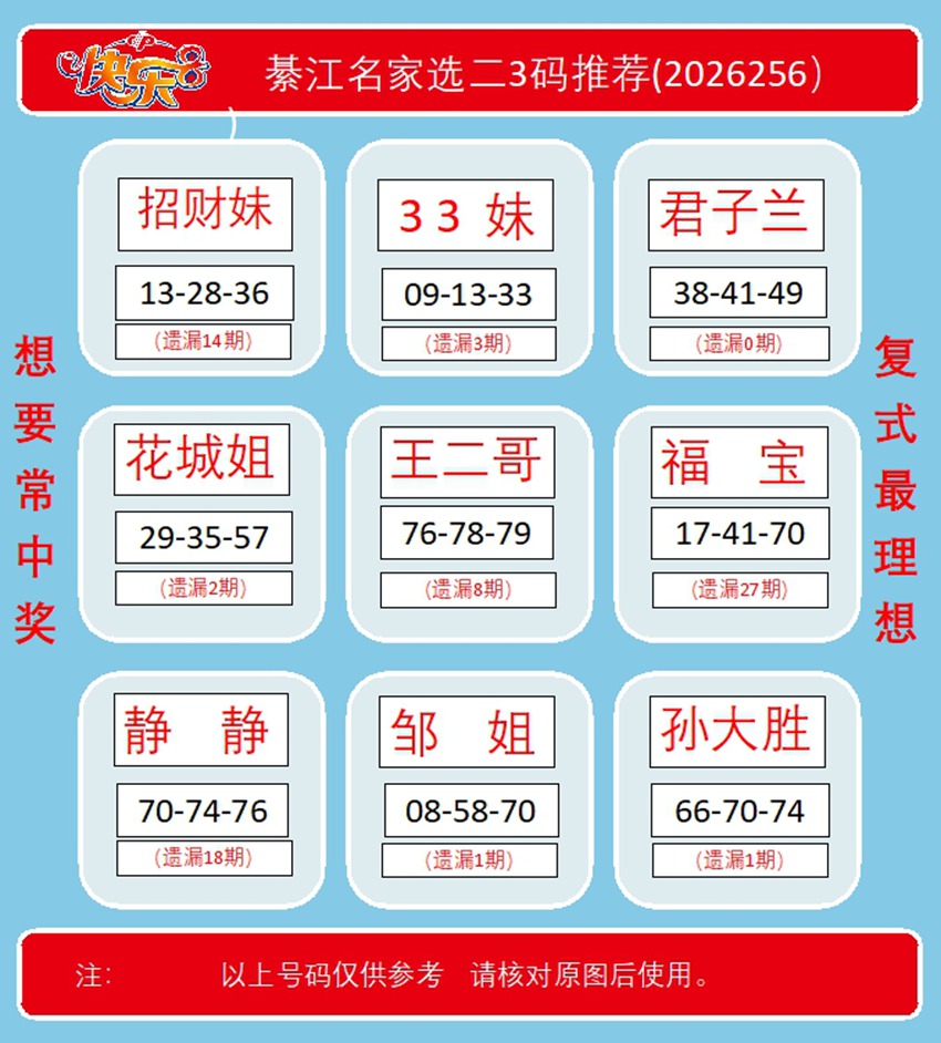 2026256期福彩快乐8名家合集