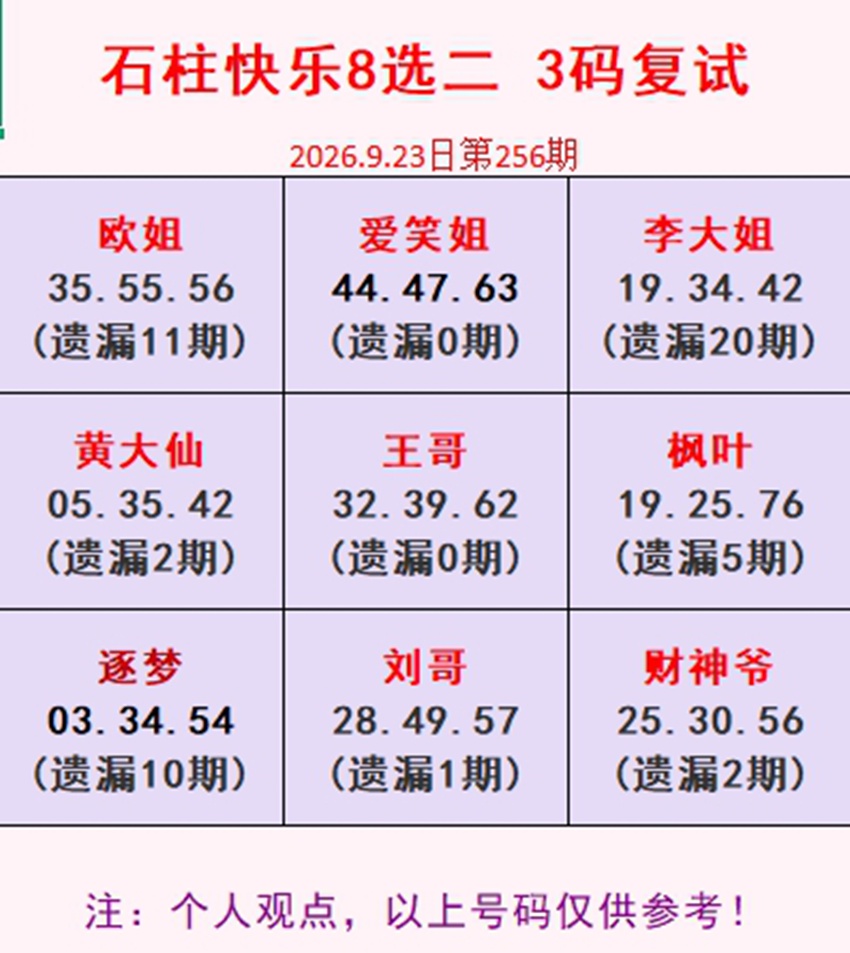 2026256期福彩快乐8名家合集