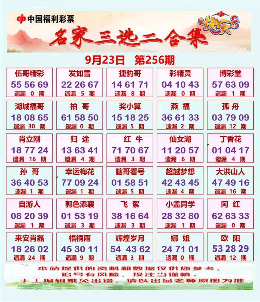 2026256期福彩快乐8名家合集