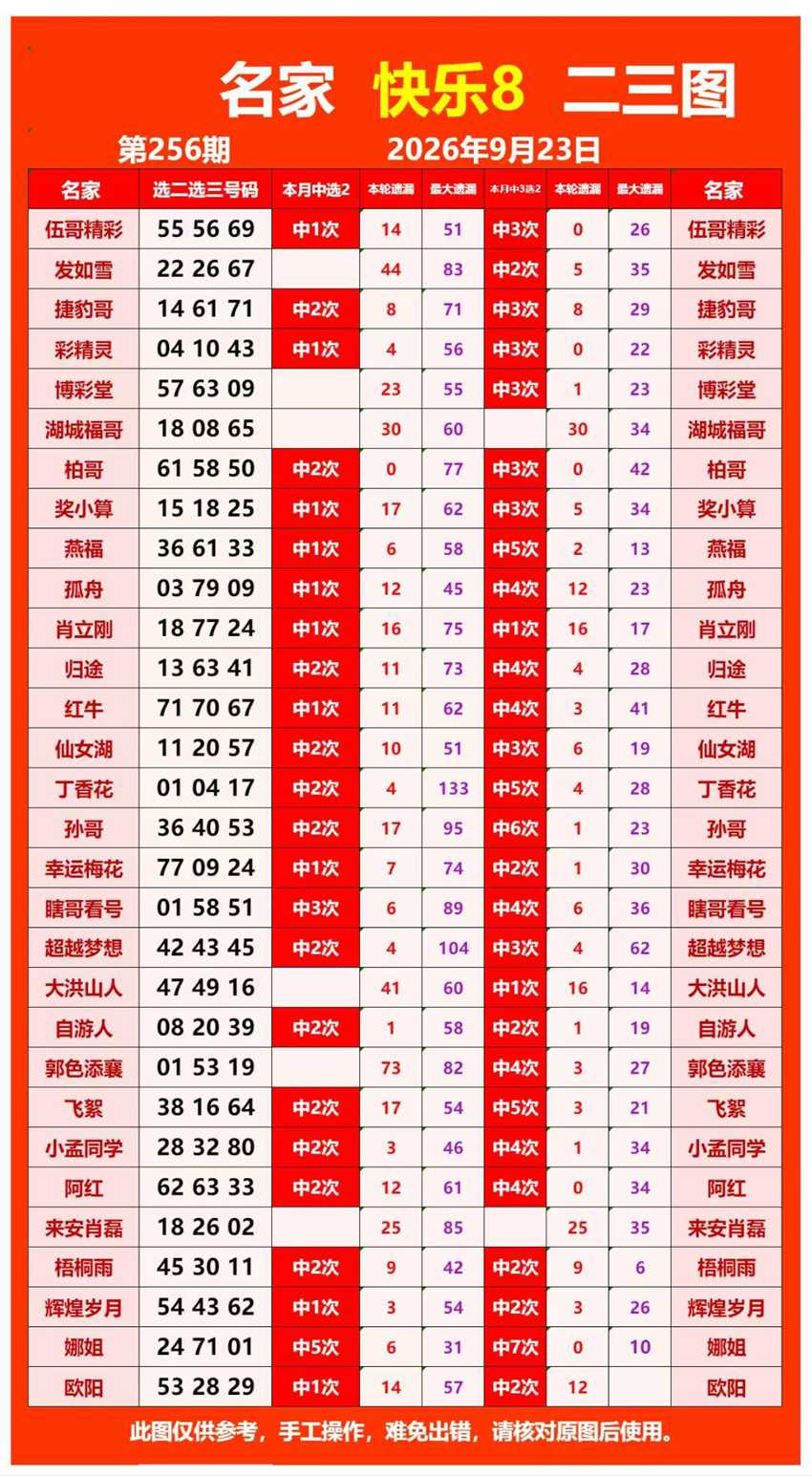 2026256期福彩快乐8名家合集