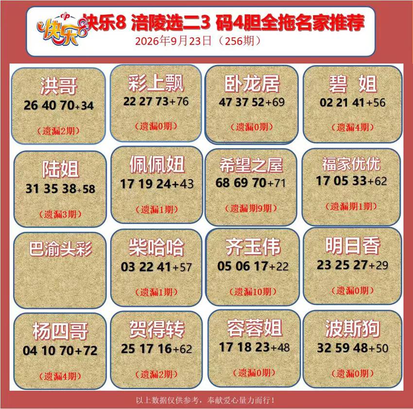 2026256期福彩快乐8名家合集