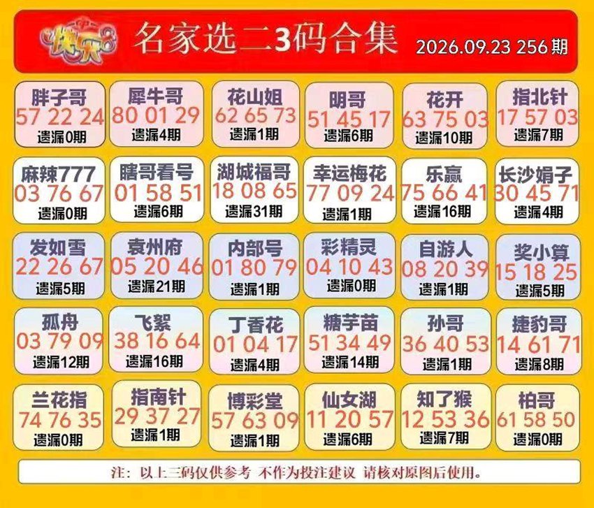 2026256期福彩快乐8名家合集