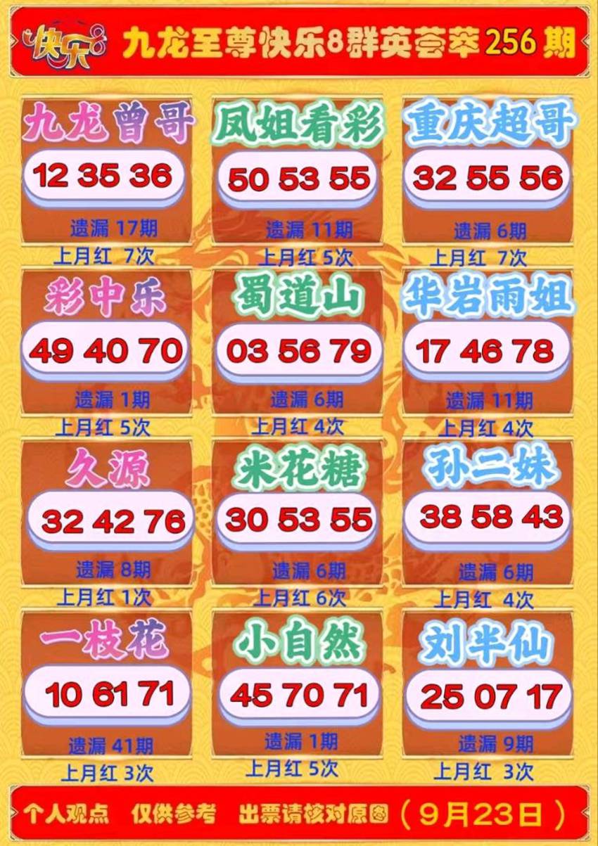 2026256期福彩快乐8名家合集