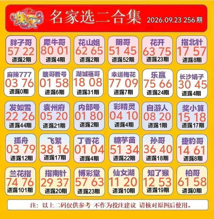2026256期福彩快乐8名家合集
