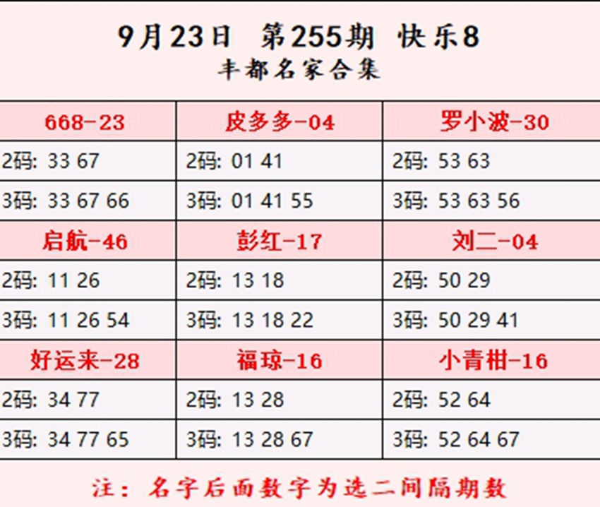 2026256期福彩快乐8名家合集