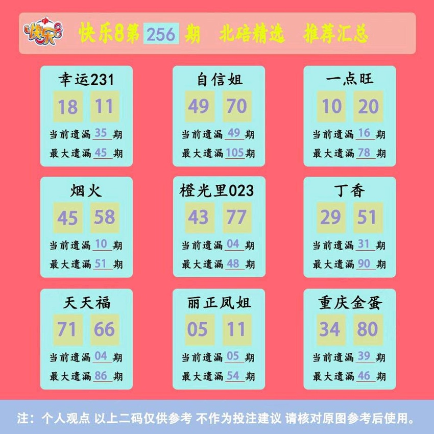 2026256期福彩快乐8名家合集