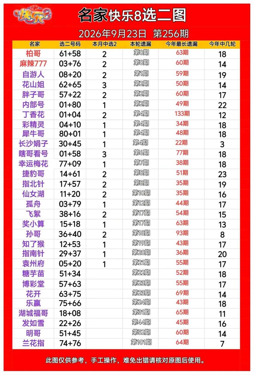 2026256期福彩快乐8名家合集