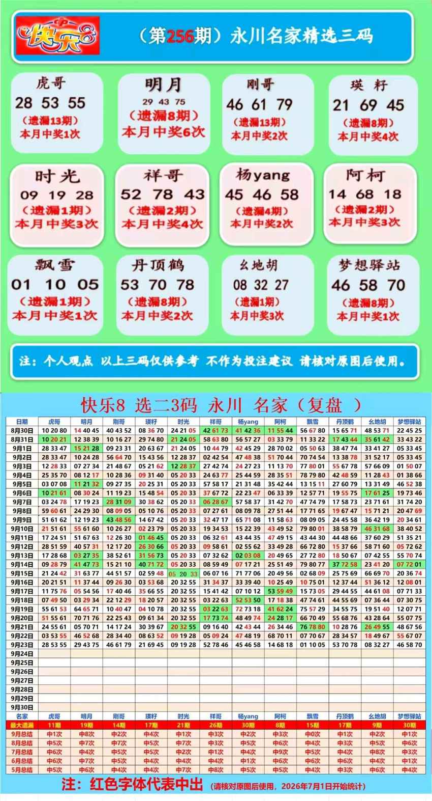2026256期福彩快乐8名家合集