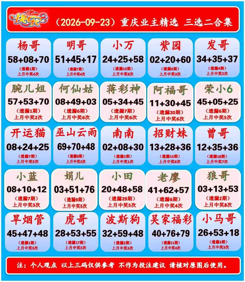 2026256期福彩快乐8名家合集