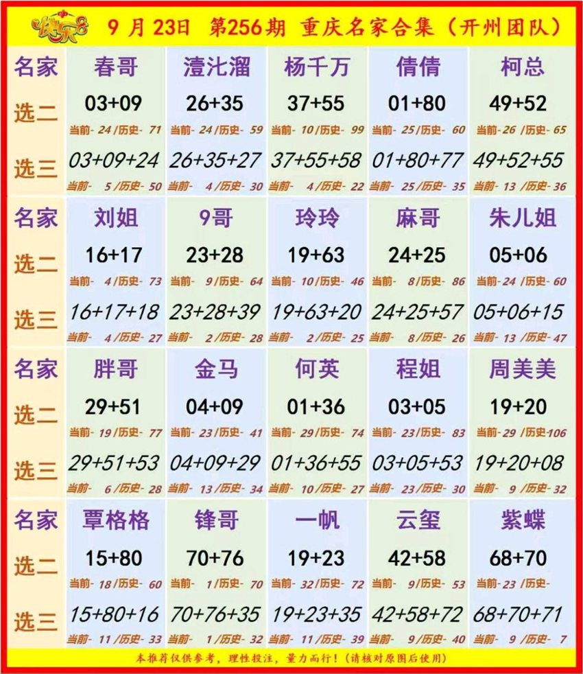 2026256期福彩快乐8名家合集