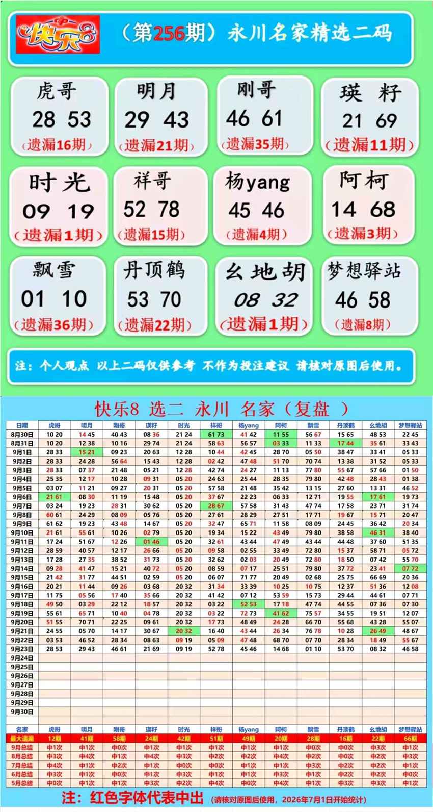 2026256期福彩快乐8名家合集
