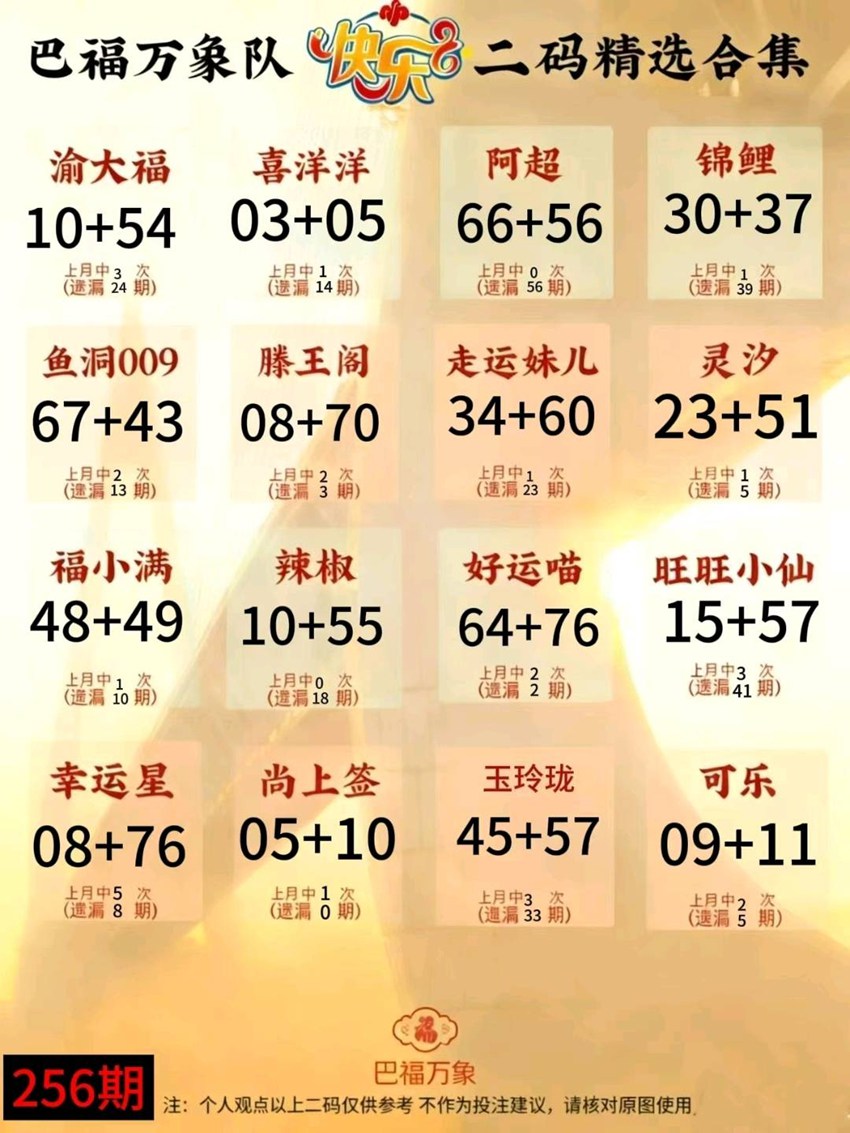 2026256期福彩快乐8名家合集
