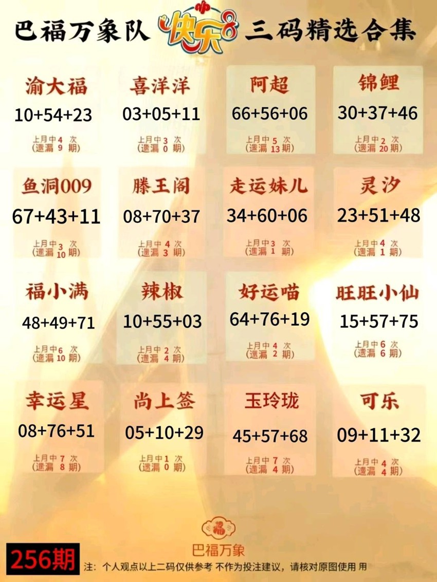 2026256期福彩快乐8名家合集