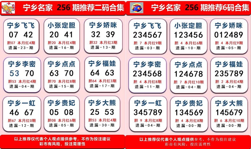 2026256期福彩快乐8名家合集