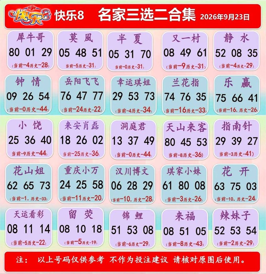 2026256期福彩快乐8名家合集
