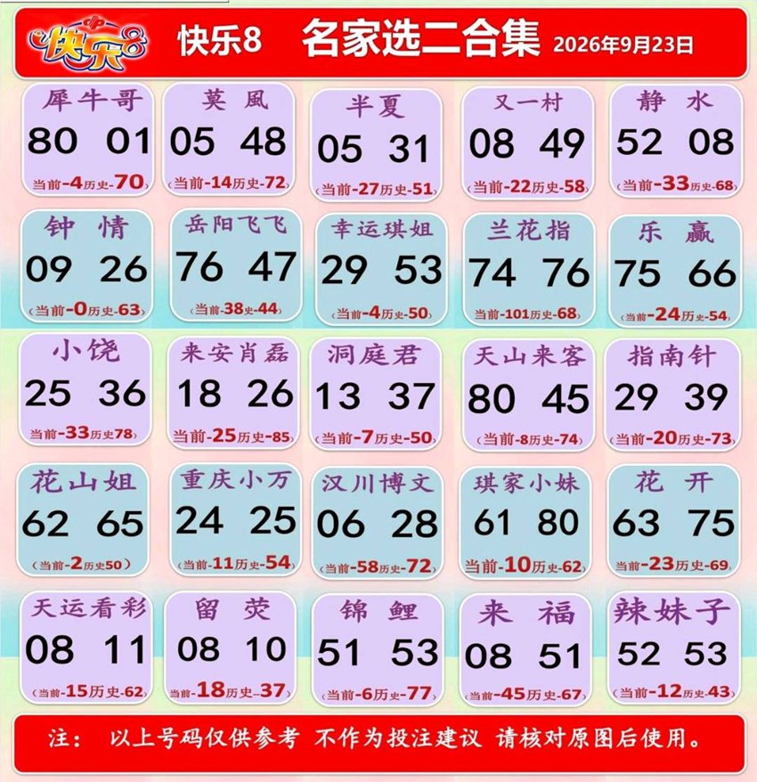 2026256期福彩快乐8名家合集