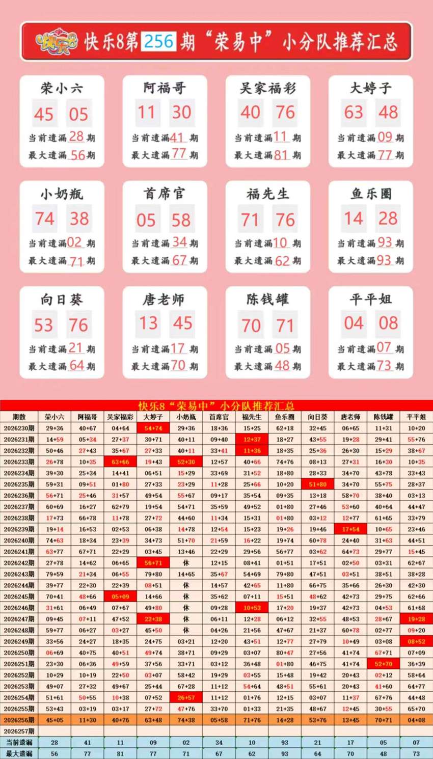 2026256期福彩快乐8名家合集