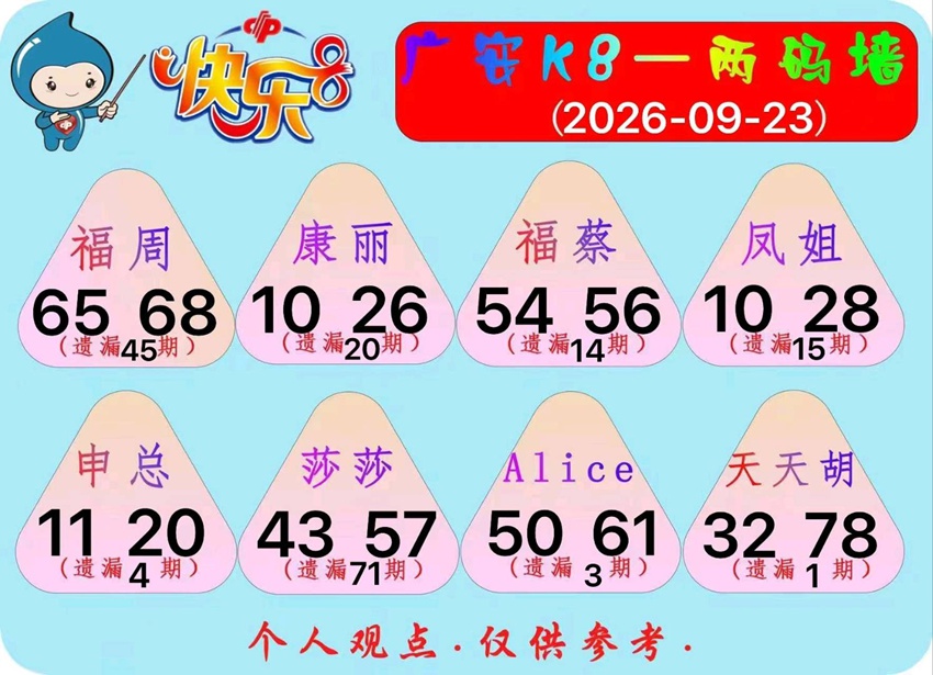2026256期福彩快乐8名家合集
