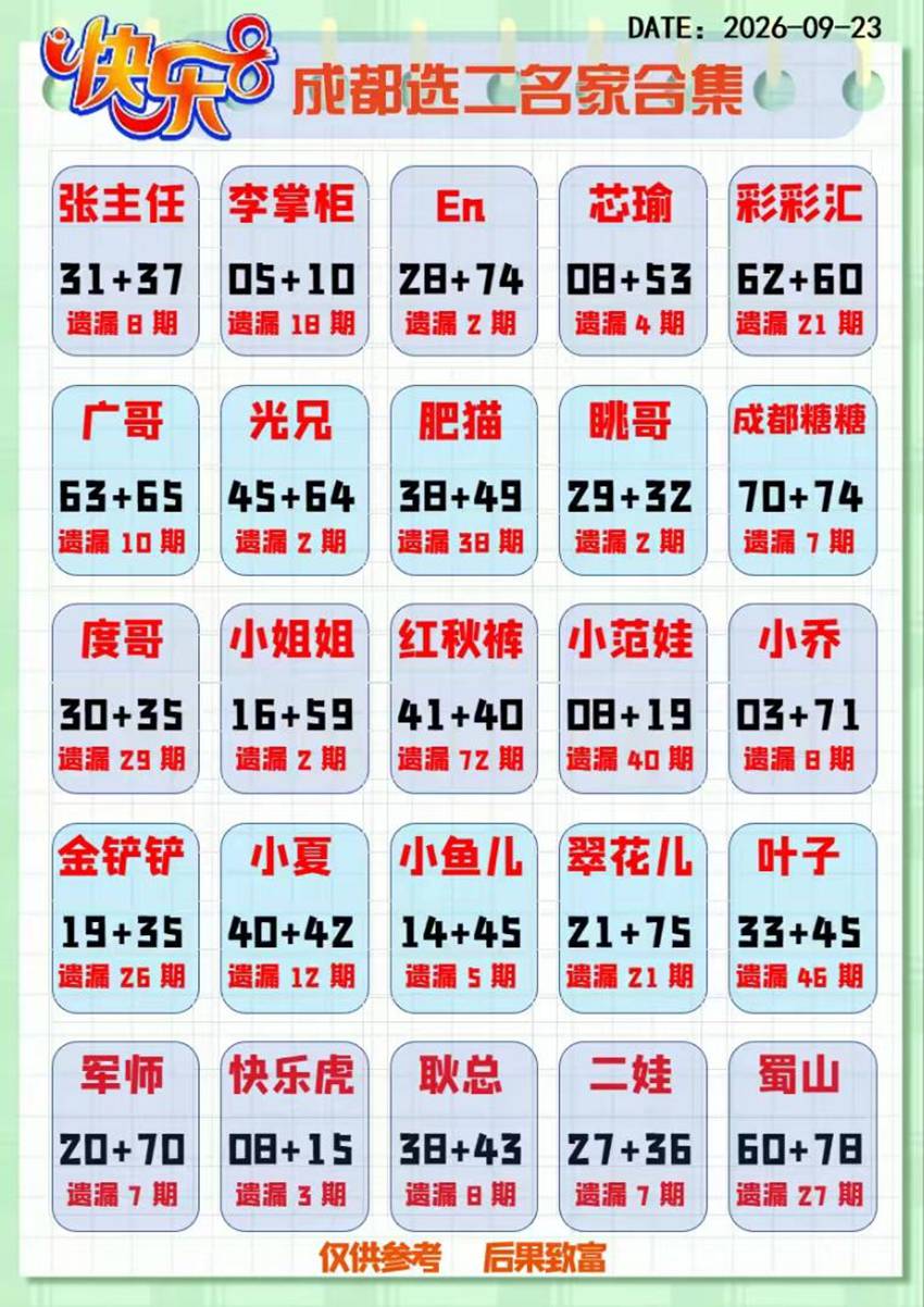 2026256期福彩快乐8名家合集