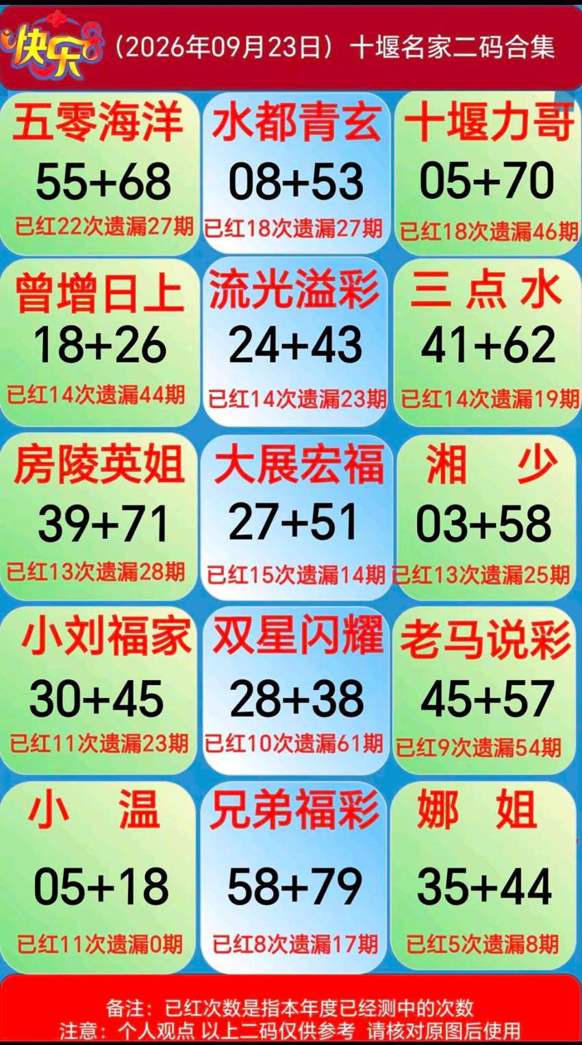 2026256期福彩快乐8名家合集