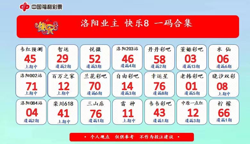 2026256期福彩快乐8名家合集