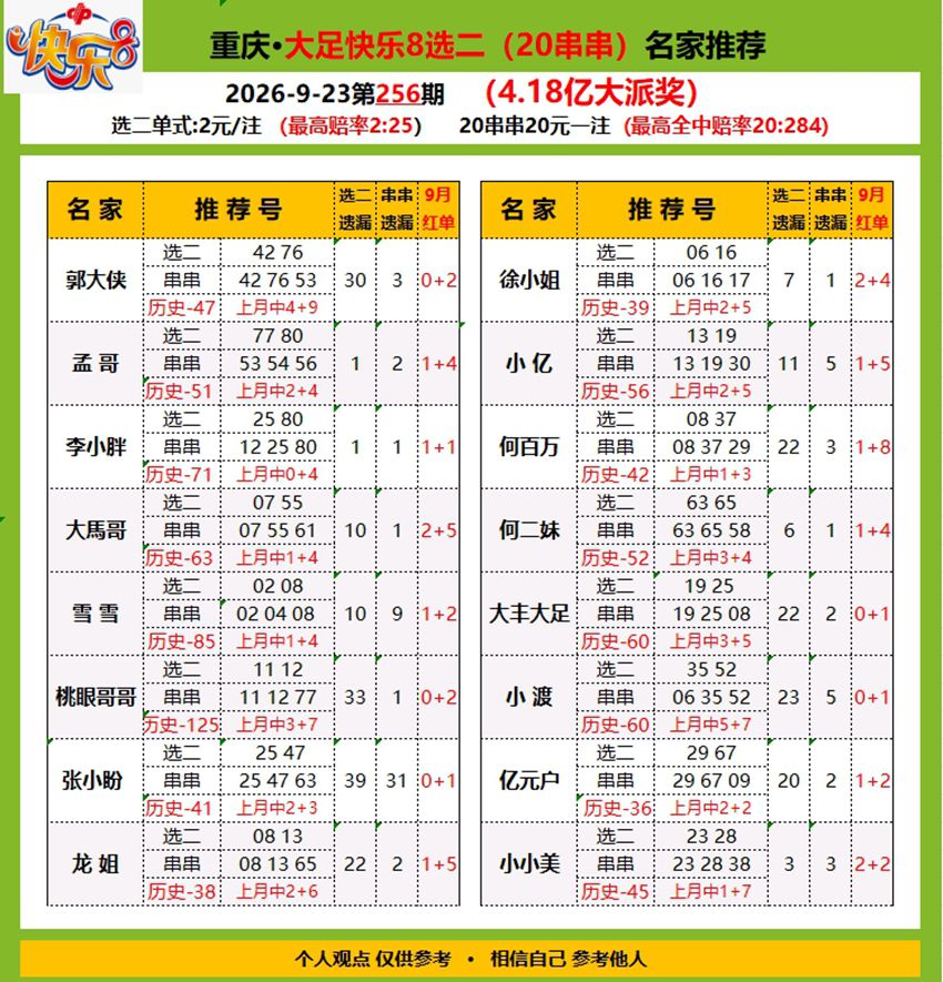 2026256期福彩快乐8名家合集
