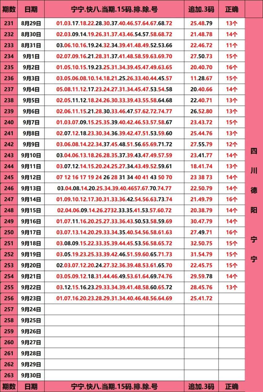 2026256期四川德阳宁宁福彩快乐8分析推荐