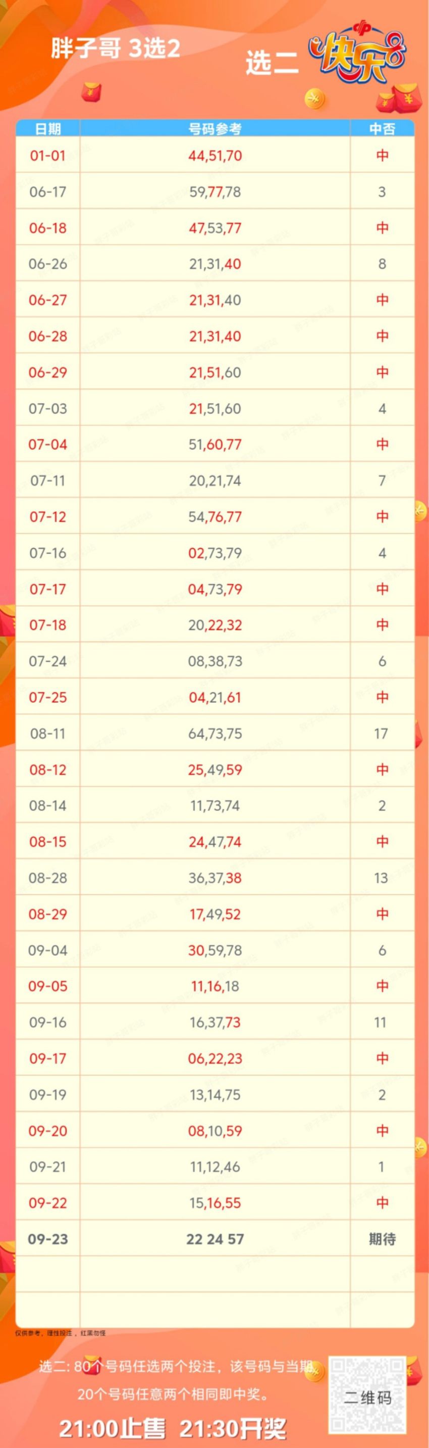 2026256期胖子哥福彩快乐8分析推荐