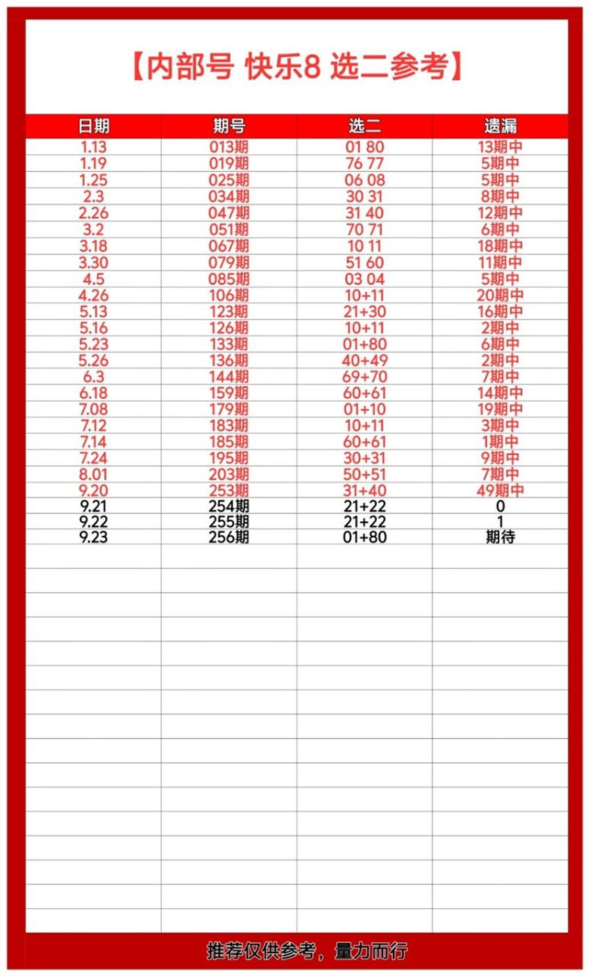 2026256期胖子哥福彩快乐8分析推荐
