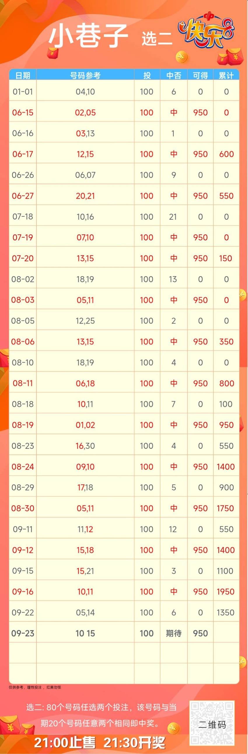 2026256期小巷子福彩快乐8分析推荐