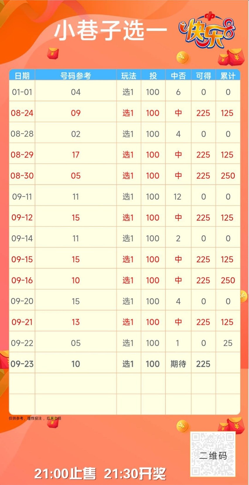 2026256期小巷子福彩快乐8分析推荐