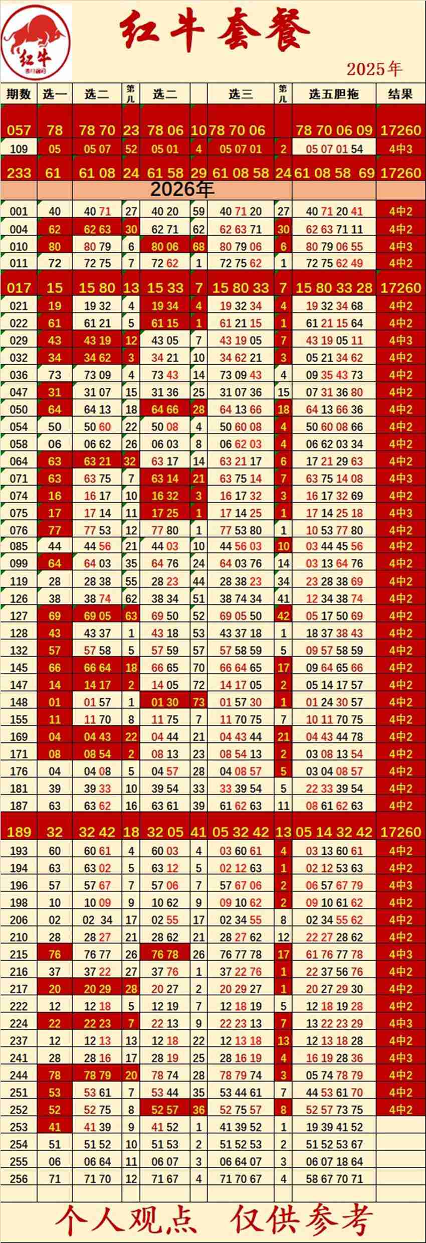 2026256期红牛福彩快乐8分析推荐