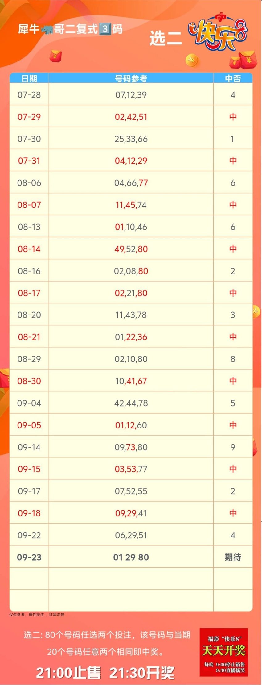 2026256期犀牛哥福彩快乐8分析推荐